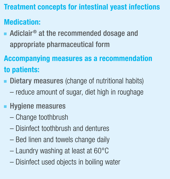 Anti Yeast Diet And Nystatin Suspension