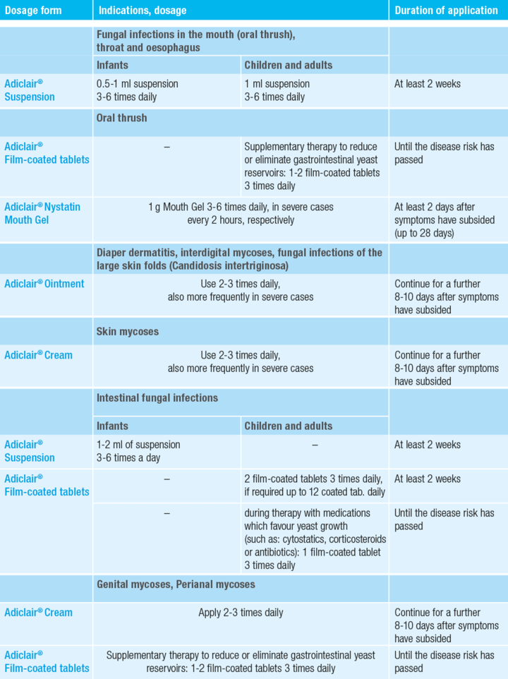 Nystatin Pills For Yeast Infection - Nystatin Tablets